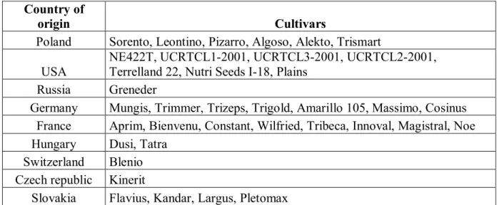 Table 1 List of samples and their origin 