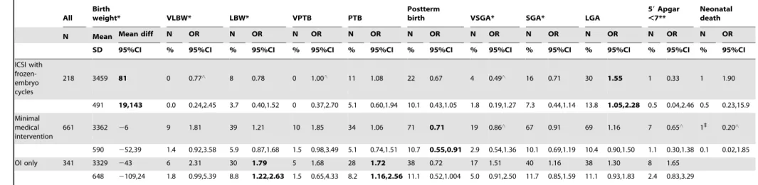Table 3. Cont.