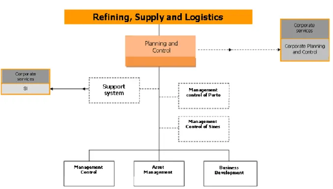Figure 7: SRL Planning and Control (P&amp;C SRL) Structure 