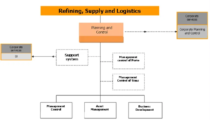 Figure 7: SRL Planning and Control (P&amp;C SRL) Structure 