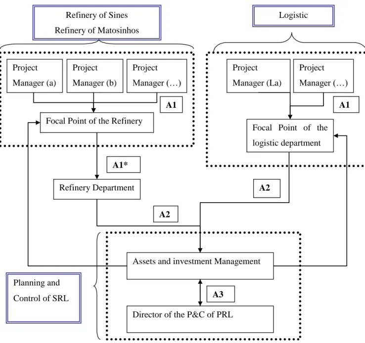 Figure 8: The 1 st  phase on the FIP approval structure - The Opinion Elaboration