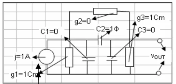Fig. 8:  Electric  circuit  to  calculate  sensitivity  function  for v out  with respect to variation parameters (C 1 ,  G 2 , C 3 ) 