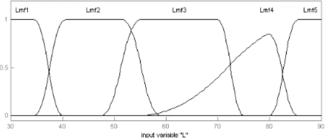 Fig. 3.  Threshold voltage variation as function of the channel length for fresh  and damaged devices