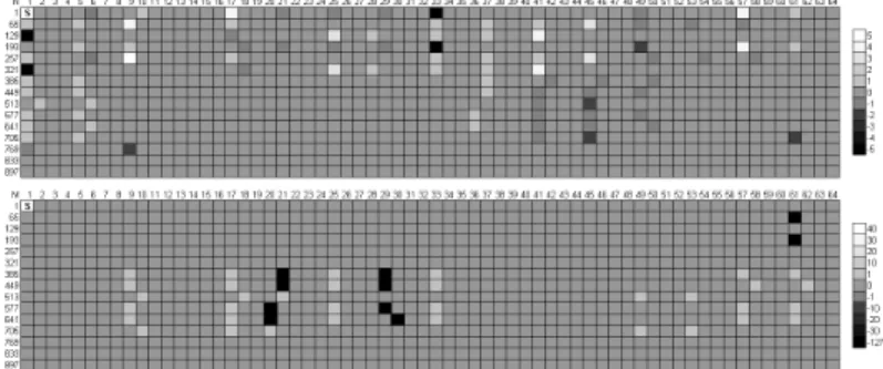Fig. 4  N  &amp;  M  Number Streams for Played Sample in MSRFig. 3   N &amp; M  Number Streams for Original Score in MSR