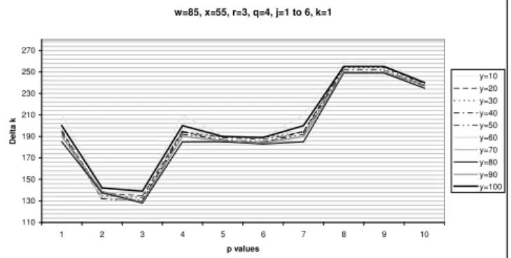 Fig. 10   Mask for Improvisation Intervals, Black Slots Represent Where Imitation Parameters are Very Relaxed