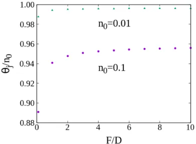 Figure 4.7: Jamming Coverage as a function of F/D for n 0 = 0.1, 0.01. It is possible to observe that as n 0 decreases the jamming coverage increases.