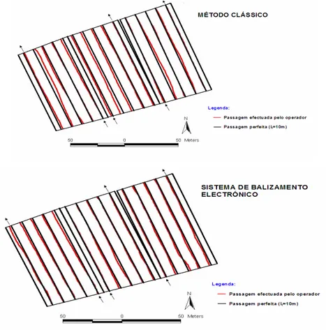 Figura  22  –  Alinhamentos  de  cada  passagem  com  utilização  de  referências                       espaciais da parcela (em cima) e com a utilização do sistema de                       condução assistida por GPS (baixo) 