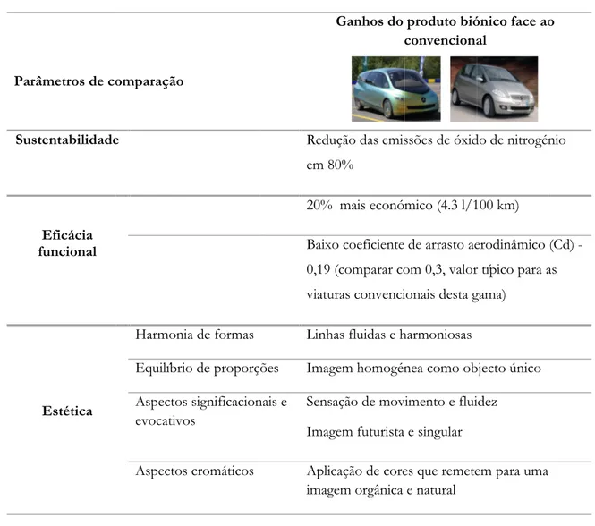 Tabela  convencional Parâmetros de comparação Sustentab Eficácia  funcional Esté 1.6.2 Pele de tubarão  escamas