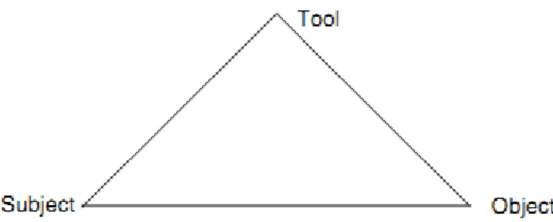 Fig.  4 Relação de M ediação a um nível Individual 