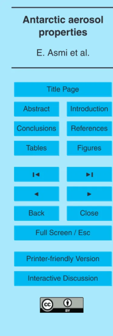 Table 1. Hygroscopic growth factors of ammonium sulphate determined in H-TDMA calibra- calibra-tions