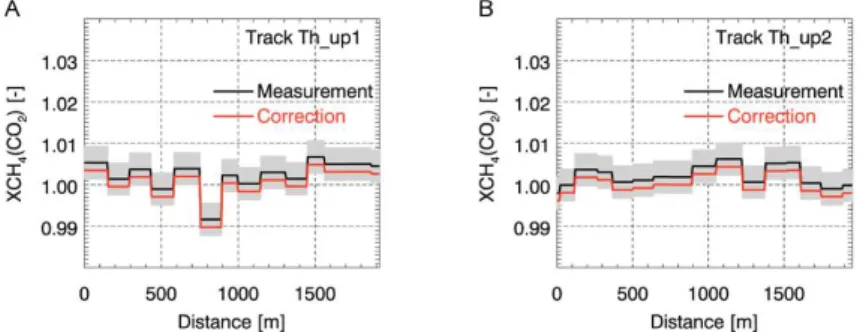 Fig. 13. Measurements along horizontal cross sections upwind of Theodor Shaft (black)