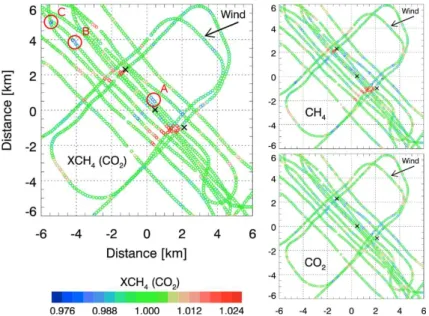 Fig. 3. Un-smoothed and not RMS-filtered MAMAP data. An altitude filter has been applied to obtain quantitatively meaningful results for XCH 4 (CO 2 )