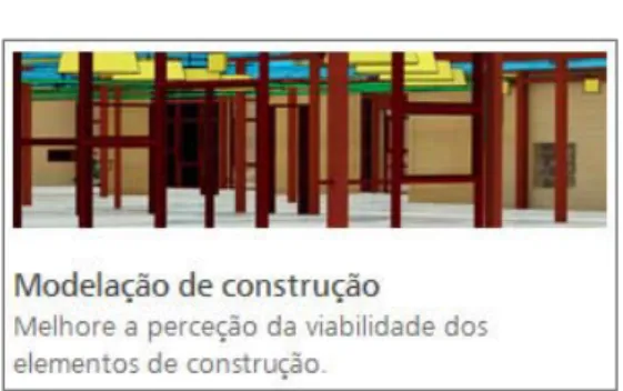 Figura 7 – Exemplo de funcionalidade do software Autodesk Revit  15