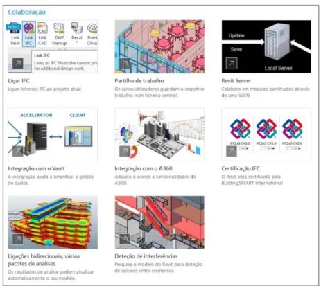 Figura 2 – Exemplo de aspetos de colaboração do software Autodesk Revit  4