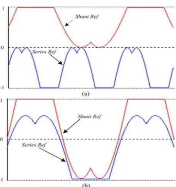 Fig. 4. 120 ◦ -discontinuous references with (a) M S H  =  M S E  = 0.5, ω  S H  = ω  S E  , and (b) M S H  = 1× 1.15, M S  E  = 0.8 × 1.15, ω  S H  = ω  S E  