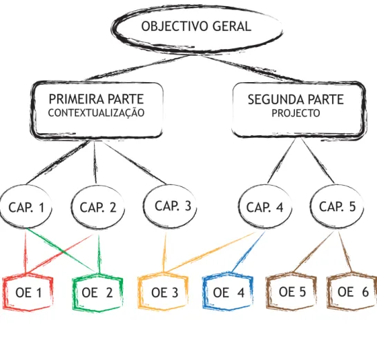 Figura 1 Nota ao Leitor 