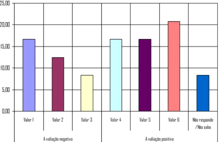 Gráfico 6: Opinião sobre a importância da RAN para a defesa e conservação   das terras e do solo no concelho de Palmela