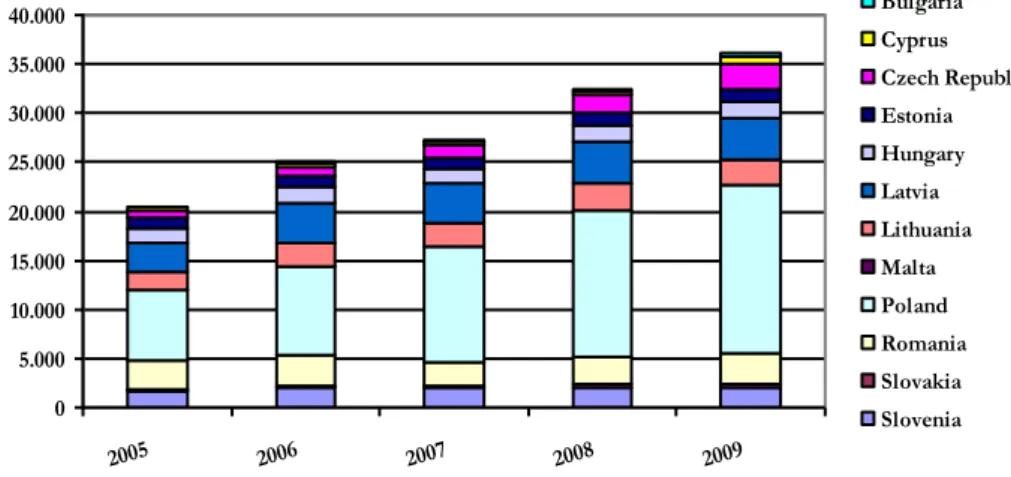 Gráfico 4: Evolução do número de operadores em agricultura biológica por Estado-membro,   países que aderiram em 2004 e países do alargamento em 2007