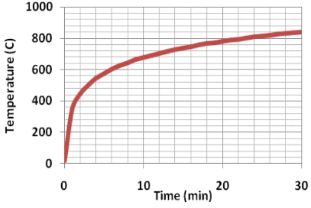 Fig. 6. Loading for dynamic column removal. 