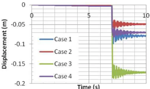 Fig. 8. Horizontal spread of fire. 