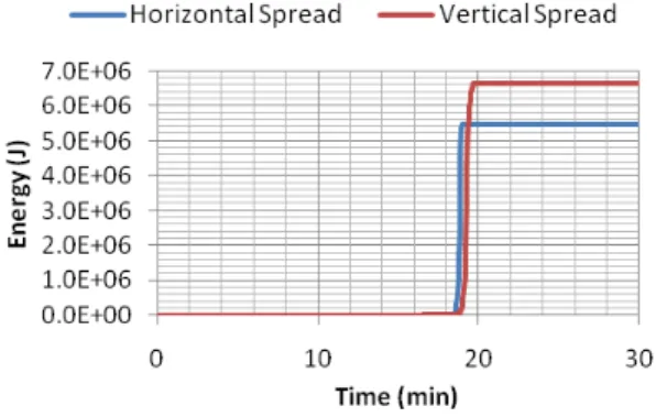 Fig. 15. Time-history of plastic dissipation energy  in 5-storey frame. 