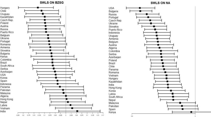 Fig. 2 Forest plots (standardized estimates with 95% confidence intervals) of random slope parameters by country based on model 4 with both predictors entered