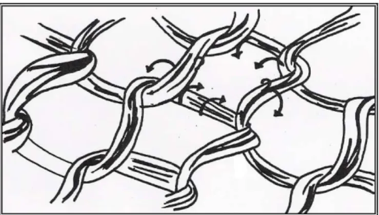 Figura 2. 10 – Direito técnico da malha Jersey (as setas indicam o sentido de enrolamento  da estrutura quando cortada).