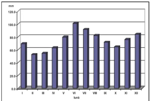 Table 2. The largest monthly and annual rainfalls at Baia Mare   meteorological station (1896-1915; 1921-1943; 1950-2007)