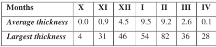 Table 9. The average and largest thickness of the snowpack  at Baia Mare meteorological station (1971-2007) 