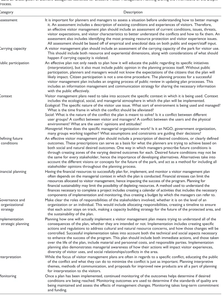 Table 5.  Description of Element Categories Identified for Effective Visitor Management Planning During the First Round of the Delphi  Process.