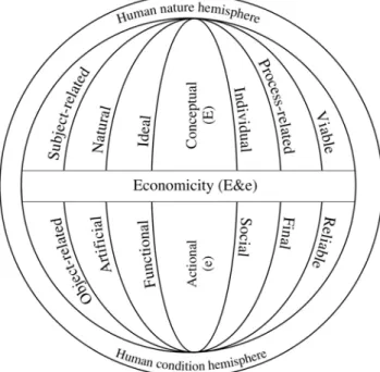 Figure 1. Antithetic version of Economics  (organic vision) 