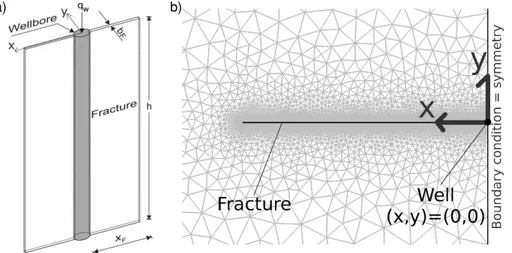 Fig. 1. Model geometry and realized mesh for simulations.