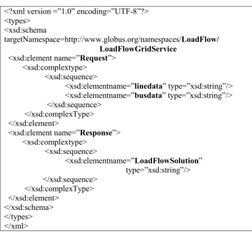 Fig. 3 – A Sample GWSDL code for on-line load flow monitoring, 