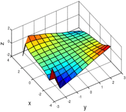 Table 1: Magnetic field distribution of circular and square magnet  coils 
