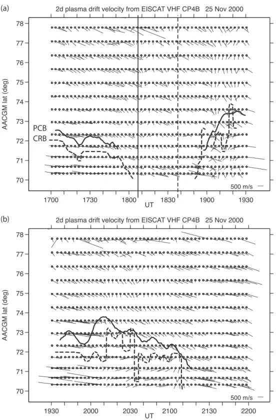 Fig. 6. Plasma drift velocity derived from the dual beam EISCAT VHF data. Only every third 1-min velocity measurement is plotted