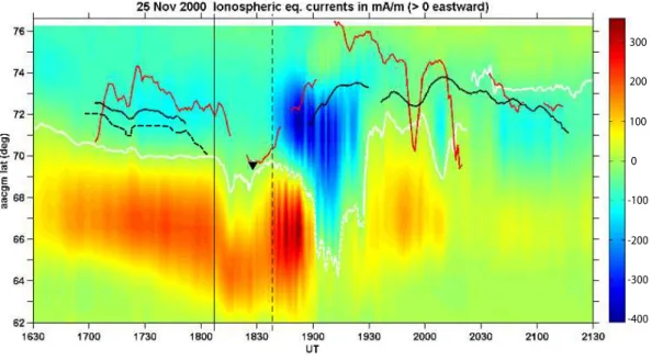 Fig. 8. Equivalent east-west currents calculated from the MIRACLE magnetometer data. Red colour indicates eastward and blue westward flowing electrojet in mA/m (scale on the right)