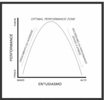 Figura 1:  optimal performance zone