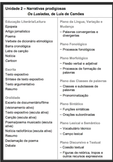 Figura 5: Exemplo de plano curricular retirado de http://www.aetmoncorvo.com/linguas/pdfs/plan_port_9ano