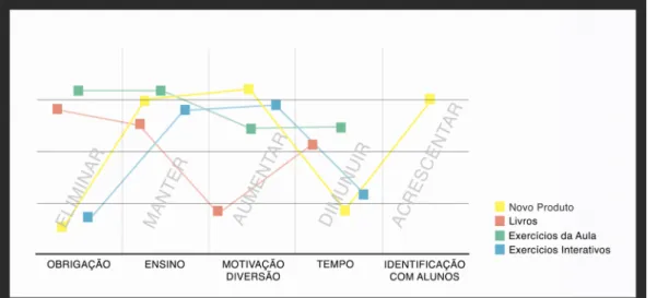 Figura 9: Curva de valores do novo produto