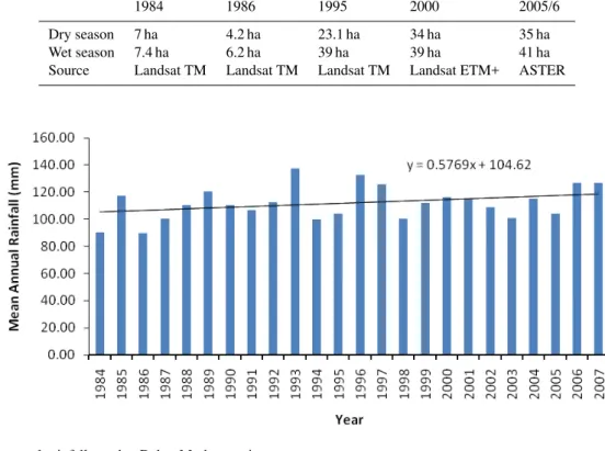 Fig. 6. The mean annual rainfall trend at Debre Markos station.