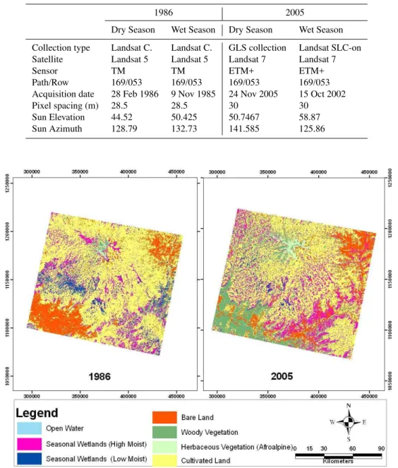 Table 1. Description of Landsat images used.