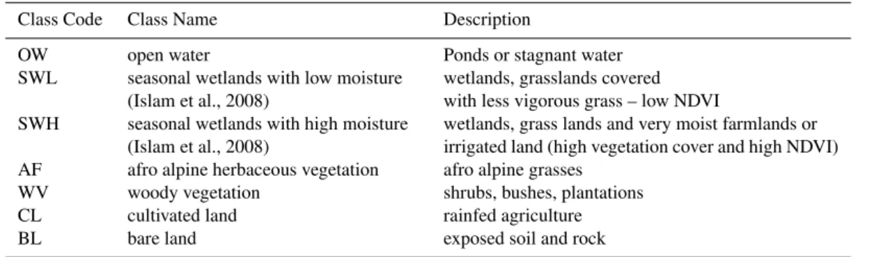 Table 4. Descriptions of the land cover classes identified in the Mt. Choke range.