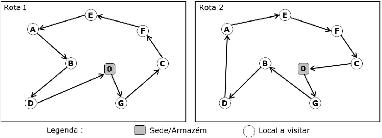 Figura 7 – Planeamento de rotas sem componente dinâmica 