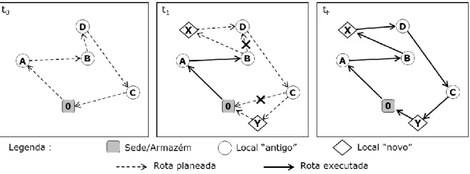 Figura 8 – Planeamento de rotas com componente dinâmica 