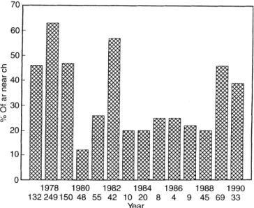 Fig. 5. Carrington rotation maps 1668 (May 1978), 1695 (May 1980), and 1712 (August 1981), corresponding to the sunspot maximum of cycle 21, and 1822 (November 1989), corresponding to the sunspot maximum of cycle 22, showing the corresponding coronal holes