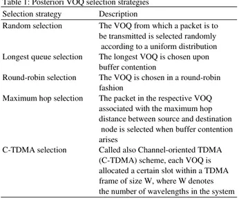 Table 1: Posteriori VOQ selection strategies  Selection strategy  Description  