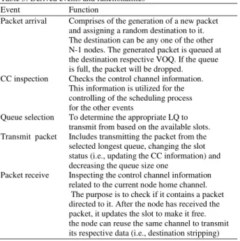 Table 3: Derived events and functionalities 