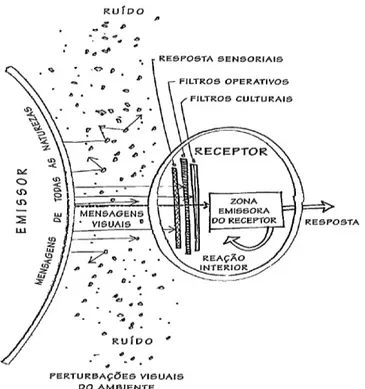Figura 4- Estrutura da comunicação visual 