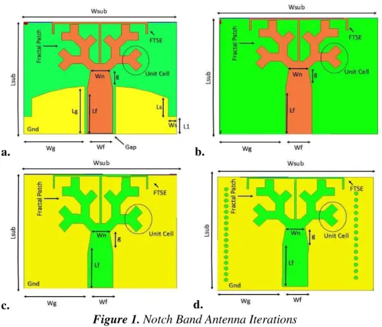 Figure 1. Notch Band Antenna Iterations 
