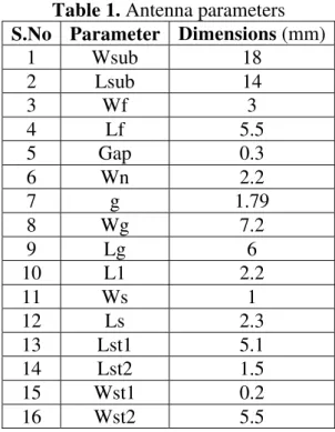 Table 1. Antenna parameters  S.No Parameter Dimensions (mm)